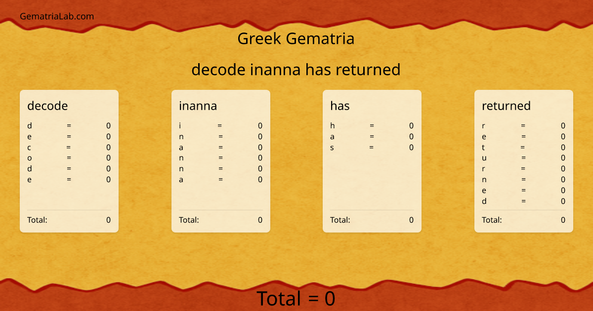 decode inanna has returned in greek Gematria
